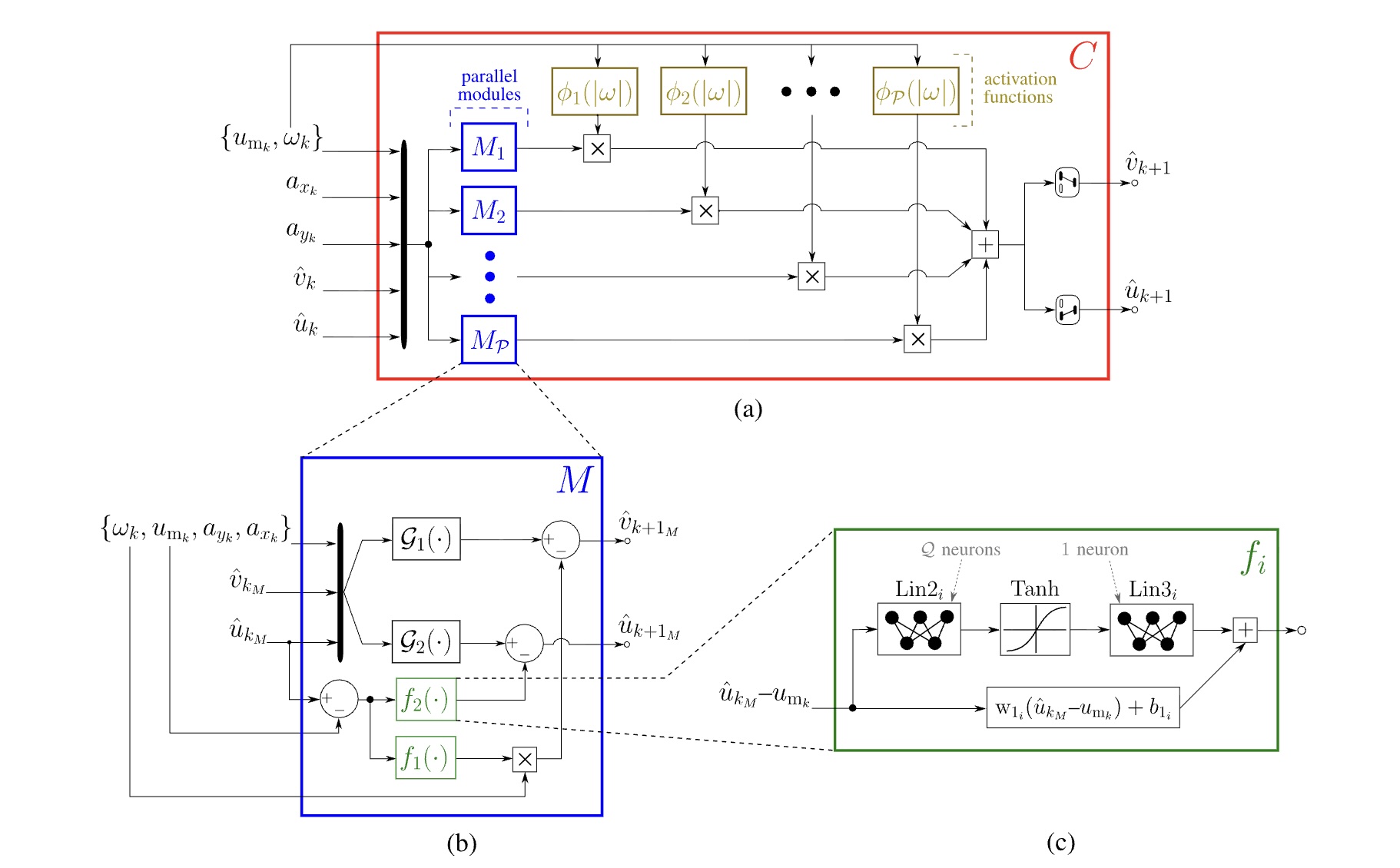 Robust and Sample-Efficient Estimation of Vehicle Lateral Velocity Using Neural Networks With Explainable Structure Informed by Kinematic Principles